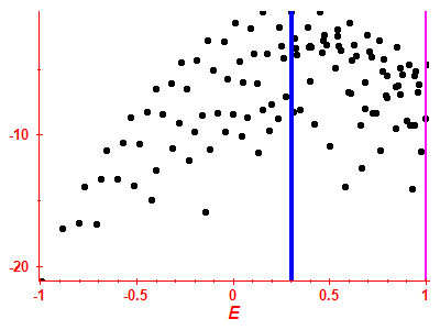 Strength function log